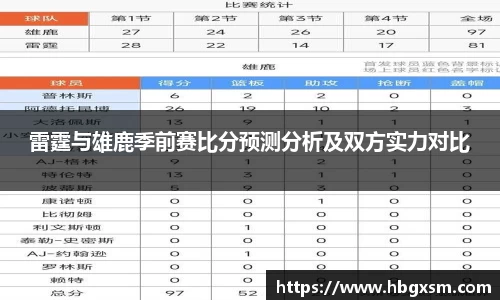雷霆与雄鹿季前赛比分预测分析及双方实力对比